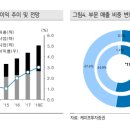 평창수입육