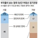 부자부동산 앞 이미지