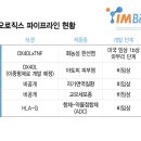 아이엠파트너 머니투데이