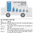 새서울수입 이미지