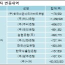 (주)한국스탠다드차타드은행 - 중구 | (주)한국스탠다드차타드은행
