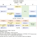 힐링요가&폼롤러 이미지