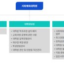 한국체육대학교 교육대학원 이미지
