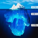 빙산의일각