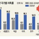 원글로벌 이미지
