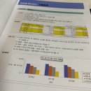 ITQ마스터(자격증)(한글&파워포인트&엑셀) 이미지