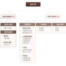 이화수(원촌본점) 이미지