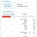 드럭스토어 - gnc, 센트룸과 타조티 이미지