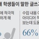 세르모 이미지