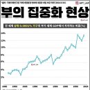 단독주택 -1 네이버블로그