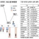 (주식) 기관 '수익률 게임'에 시장 변동성 커져 이미지