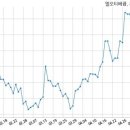 주식회사 엘오티베큠 국민일보