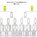 빅박스 당구클럽(17) 이미지