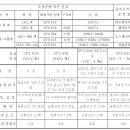 스테인레스 강의 특성 이미지