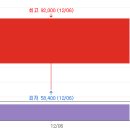 (주)케이엔에스 이미지