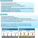 써니클린