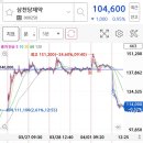 와이씨리서치