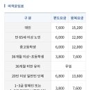 욕지도 할매바리스타 이미지