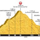 2015 Tour de France Preview : 교실시청 및 해설 계획 포함 이미지