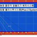 플러스 빌리아드 이미지