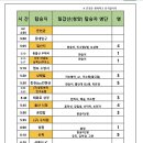 #2024년 6월2일 106차 칠갑산(561m) 정기산행. 이미지