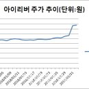 에스엠유통마켓 이미지