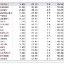 [2017년 8월 29일 화 - 모닝증시핵심 매일체크] (매일 아침 5분, 주식시장의 핵심 정보와 흐름 파악하기 - 흐름을 알아야 기회를 놓치지 않습니다 !!!) 이미지