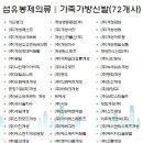 (주)성화에프엔씨
