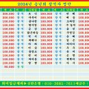 ◐ 즐겁고 건강한 자전거동호회 아우성 2024년도 송년회 ◑ 이미지