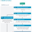 에스에이치컨설팅 이미지