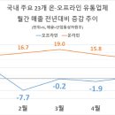 가족마트 이미지