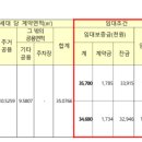 휘경9 이미지