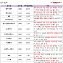 대원컴퍼니