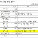 3500여 세븐점주 소득 최저생계비에 못미친다!| 이미지