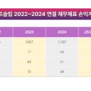 지큐브스페이스 주식회사