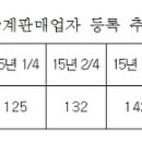 (유)릴리에뜨 정책브리핑