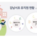 강남유치원 이미지