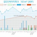 예스항외과의원 이미지