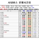 대왕이용