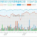 세인트비뇨기과의원 이미지