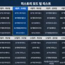 히어로디테일링 - 용산구 청파로49길 37-3 | 컴투스 프로야구 2024 공략 입문자 필승 루트 대공개!