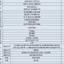 평택시 배다리저수지2 이미지