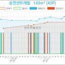 이마트에브리데이 미아동점 이미지