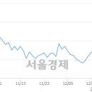 (유)일성건설 서울경제