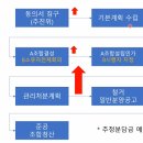 길버트연구소 네이버블로그