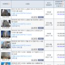 남원읍 남원리 223-1 남원교차로 | 사남매아빠 경매 입문 25주년 기념 특집 4탄 제주도 제주 서귀포시 서귀포 부동산 경매 대행 회사 추천...