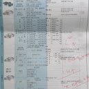 의정부자동차검사소 | 의정부 자동차 검사소 검사 불합격 후 재검 후기