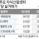 산업기술자료센터 이미지