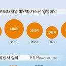 한국종합상사 이미지