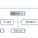 법무사김경진사무소
